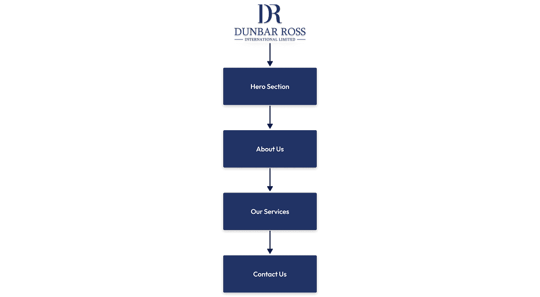 Information Architecture Image