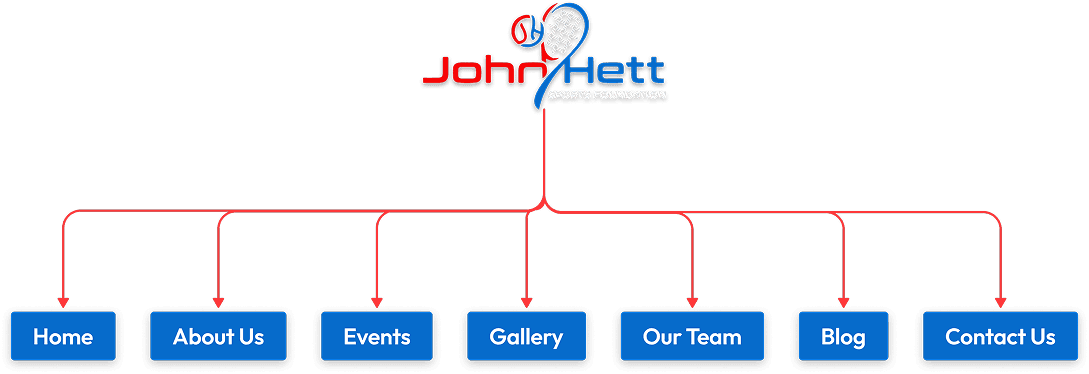 Information Architecture Image
