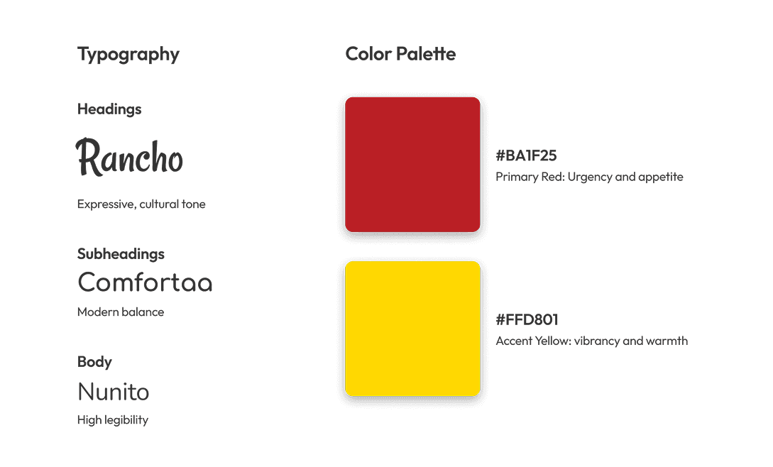 Information Architecture Image
